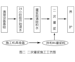 神湾镇灌浆料施工工艺—文字完整版