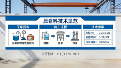 神湾镇本地工厂讲解：说一遍公路压浆料和铁路压浆料的区别